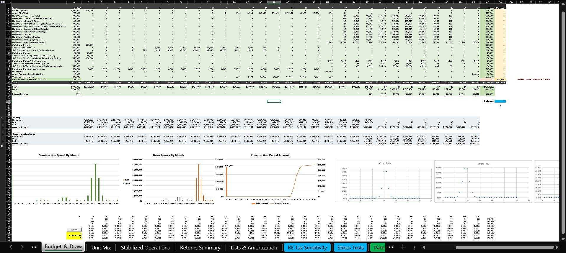 Complex Dashboards