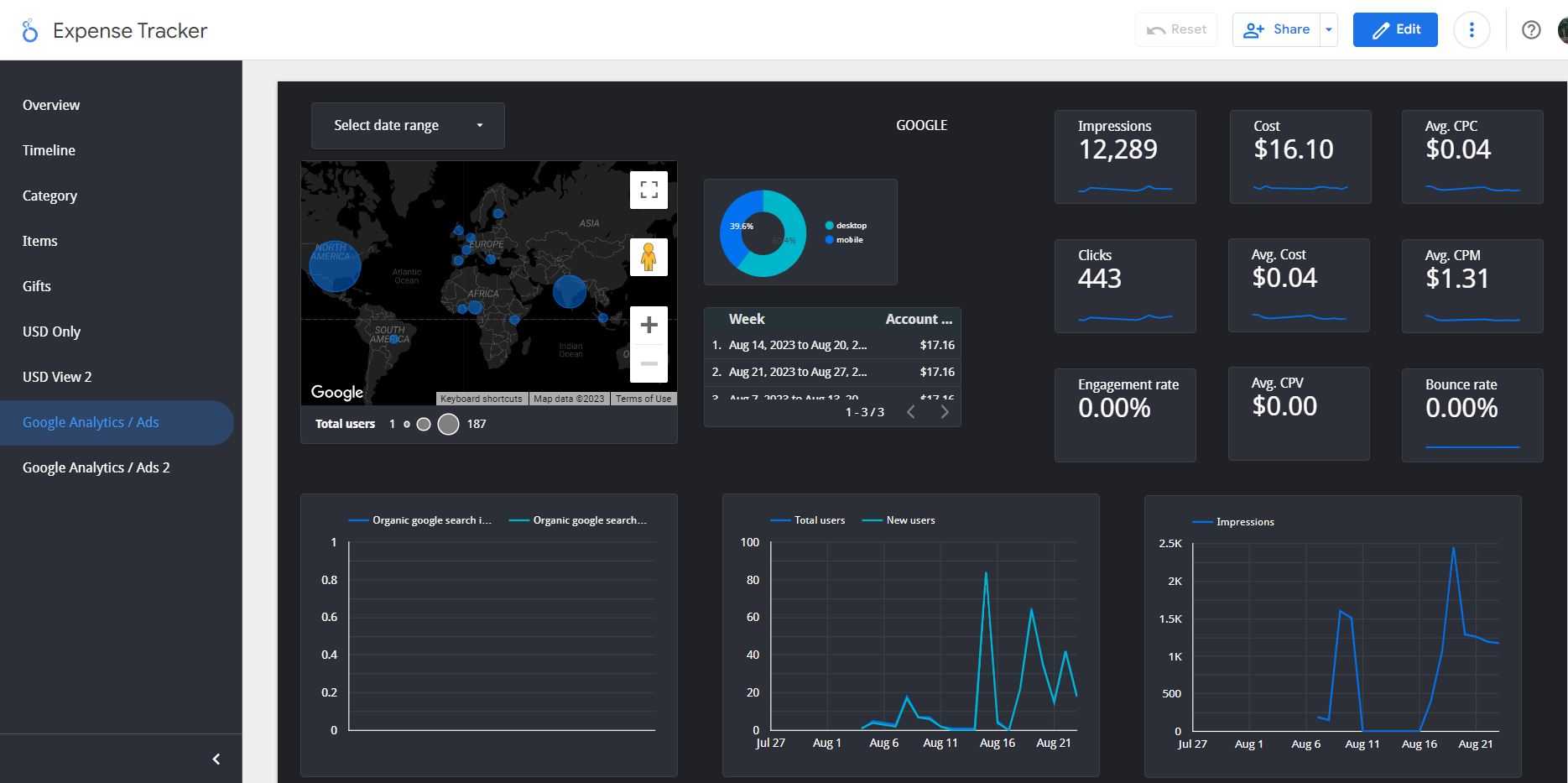 Very Basic Google Ads/Analytics Dashboard