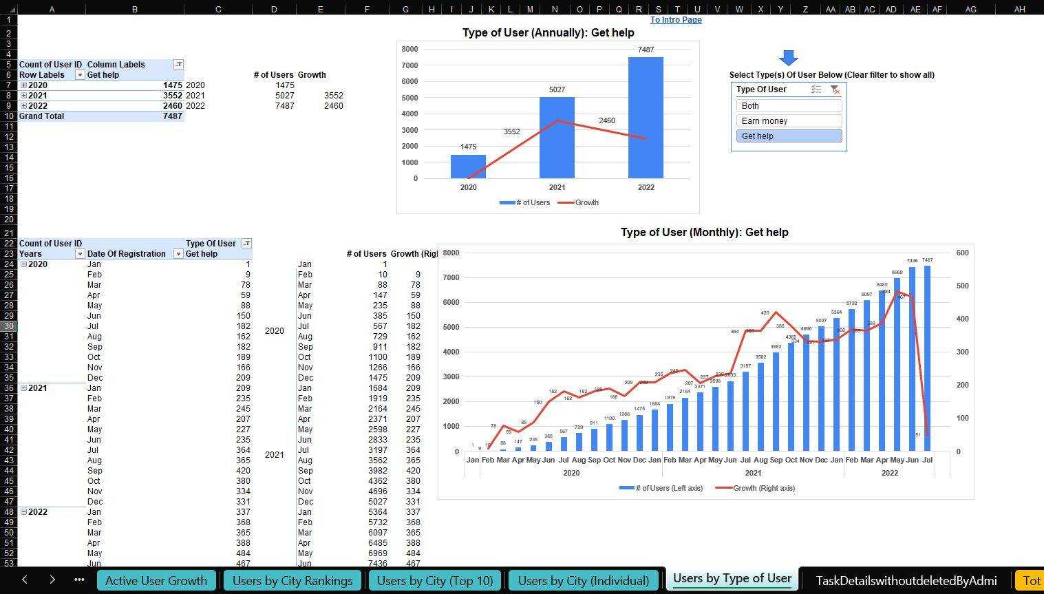 Dynamic Visualizations