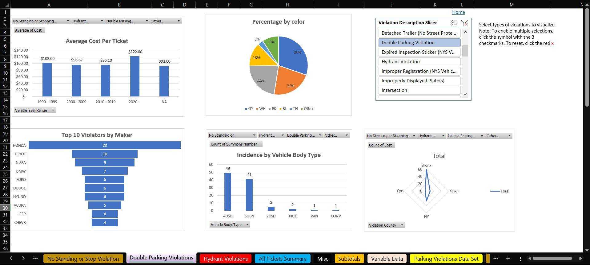 Dynamic Visualizations