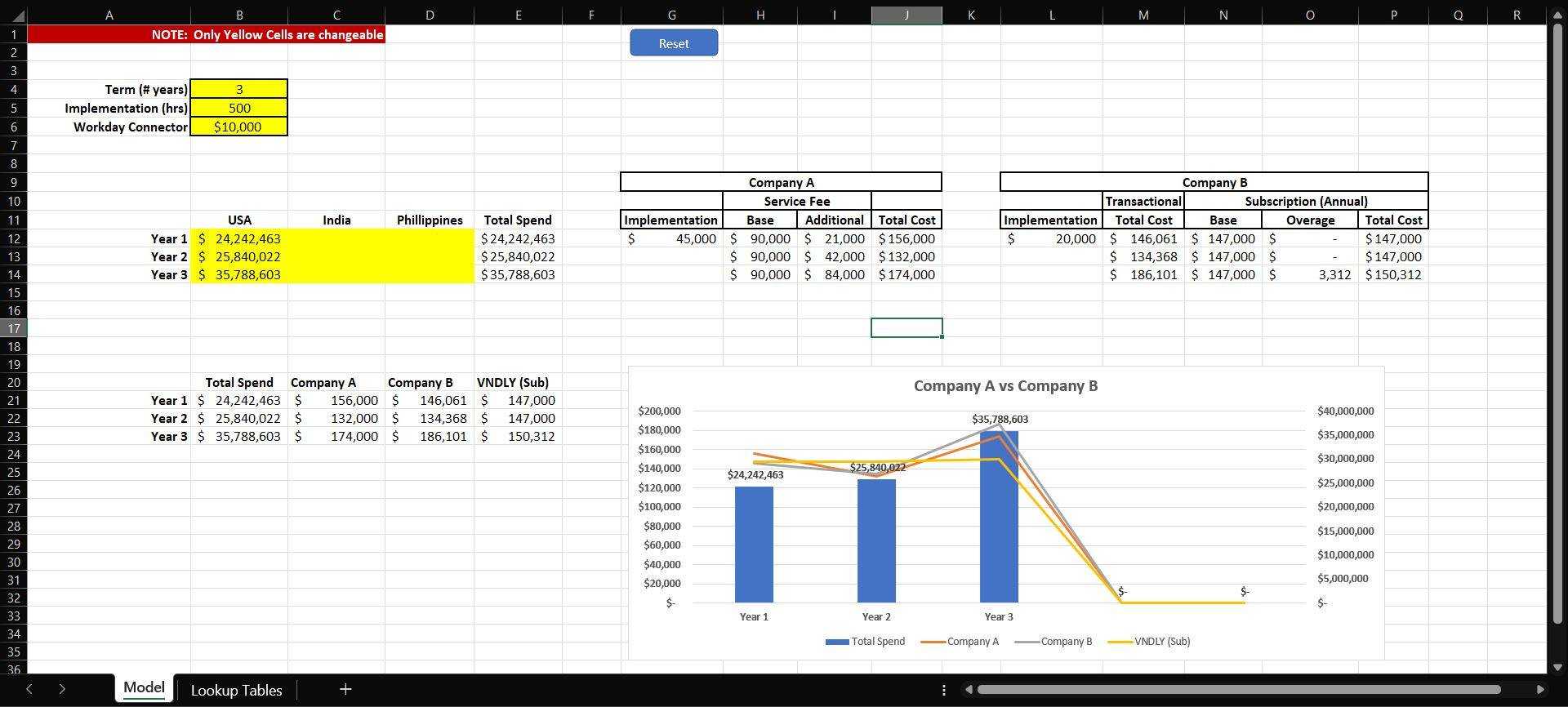 Simple Financial Model