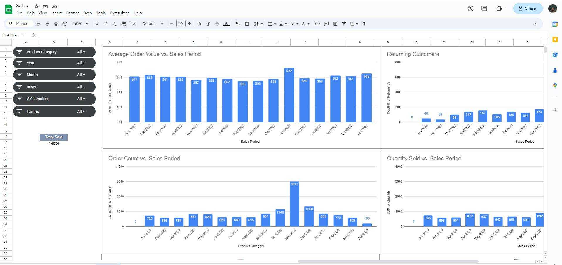 Google Sheets Visualizations