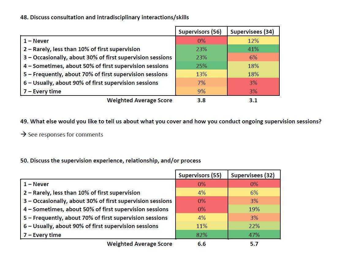 Survey Analysis