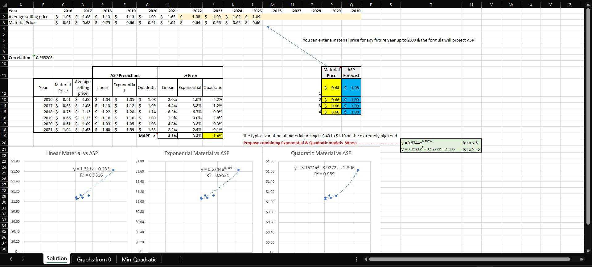 Forecasting