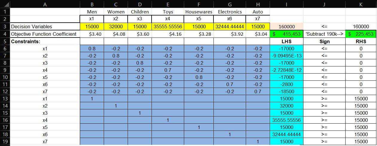 Optimization with SOLVER