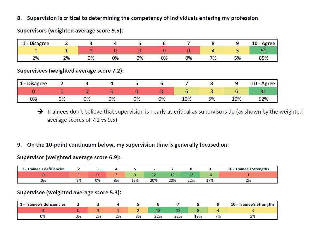 Likert Scales